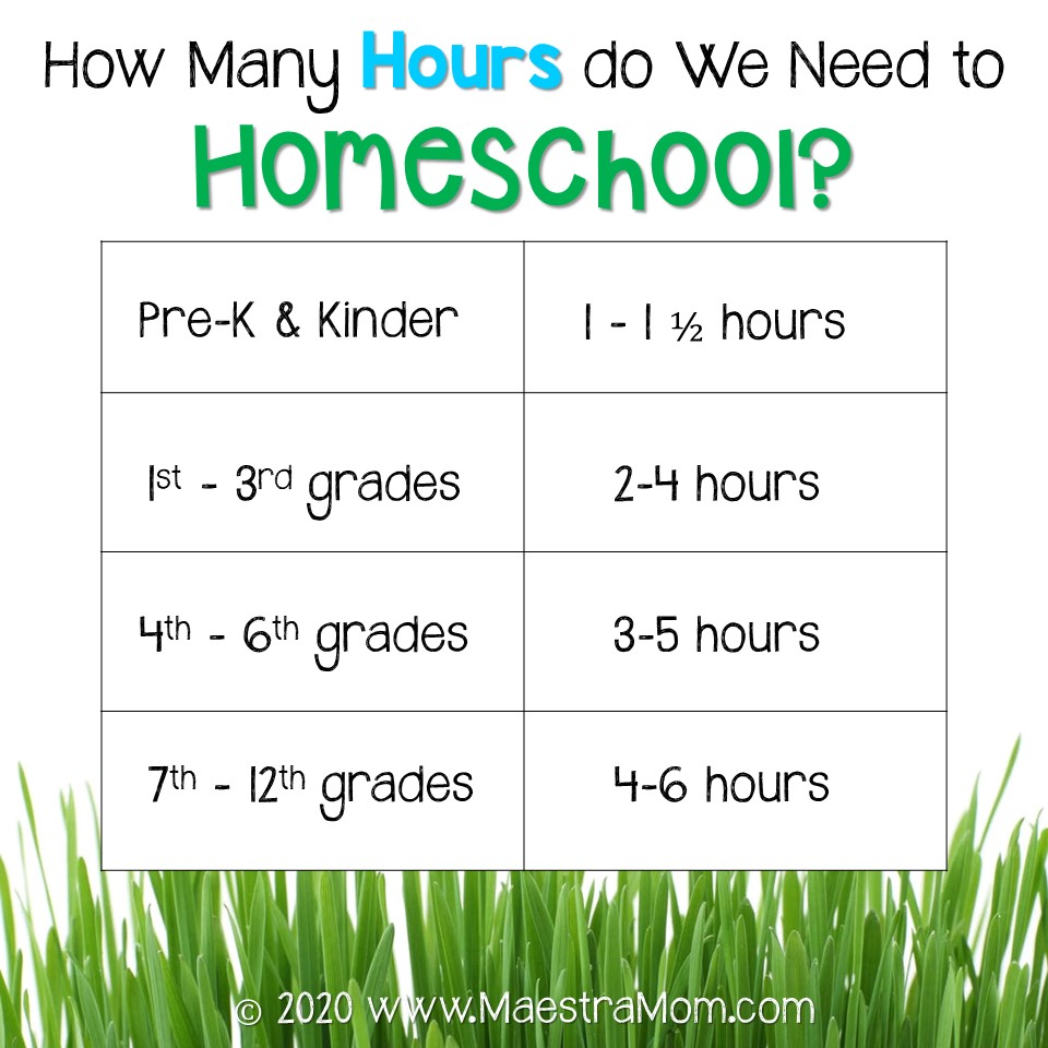 how much time should a second grader spend on homework