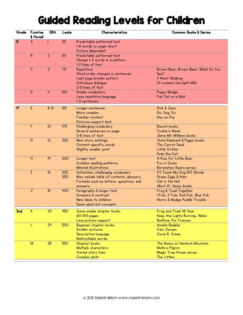 What Reading Level Should A 2nd Grader Be At Az